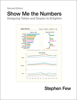 Show Me the Numbers Cover Graphic